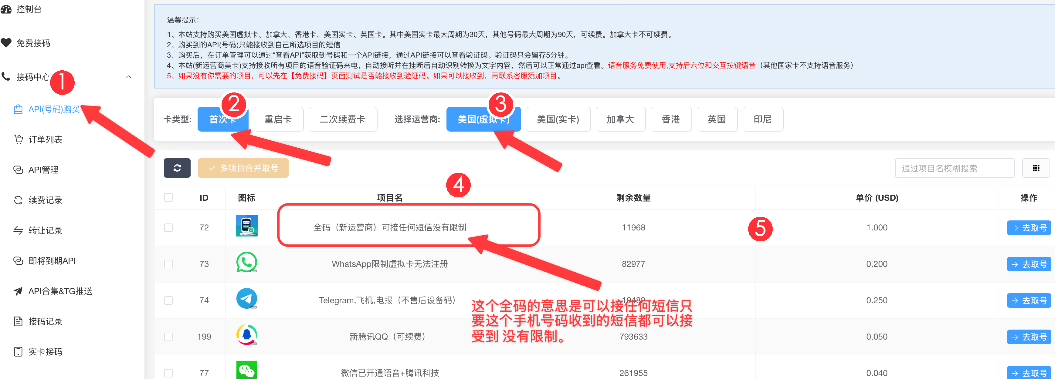 API.CC API 号码购买页面截图，标注了左侧菜单、卡类型、运营商和全码项目说明。